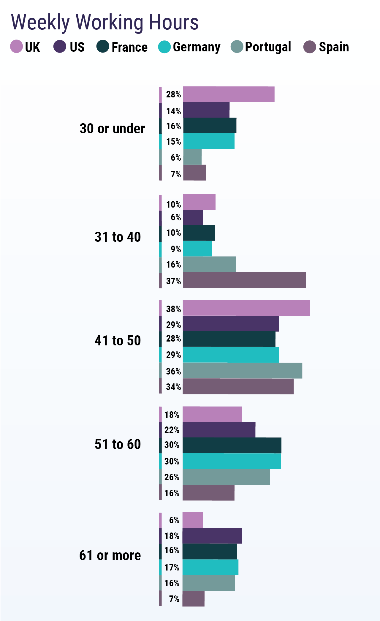 Medscape Global Physicians' Burnout and Lifestyle Comparisons