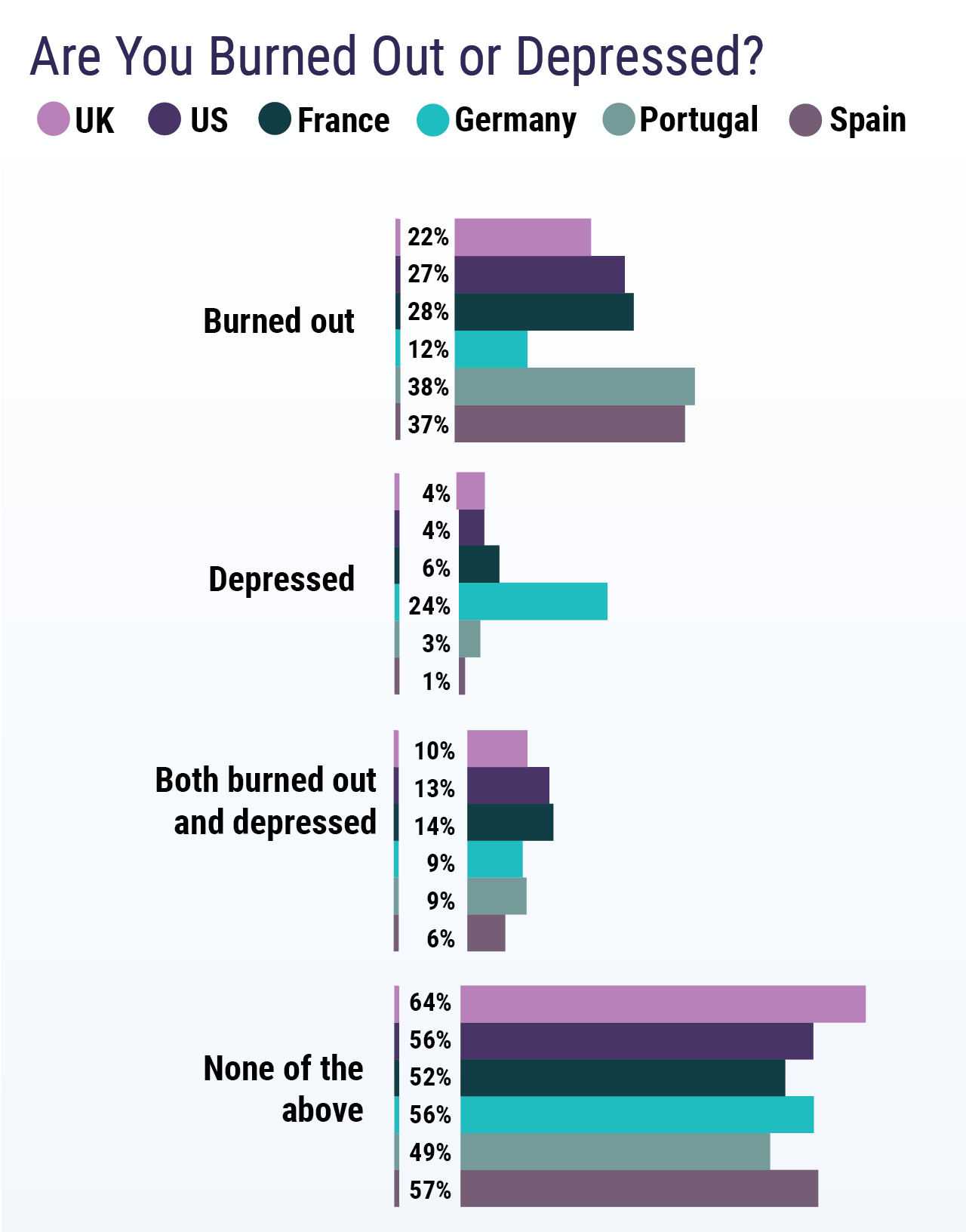 Medscape Global Physicians' Burnout and Lifestyle Comparisons