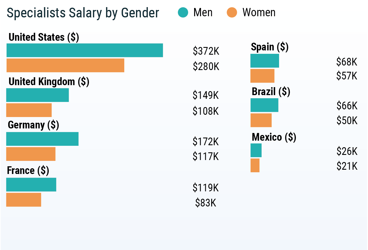 Social - How rich would you have to be before you start paying for ...