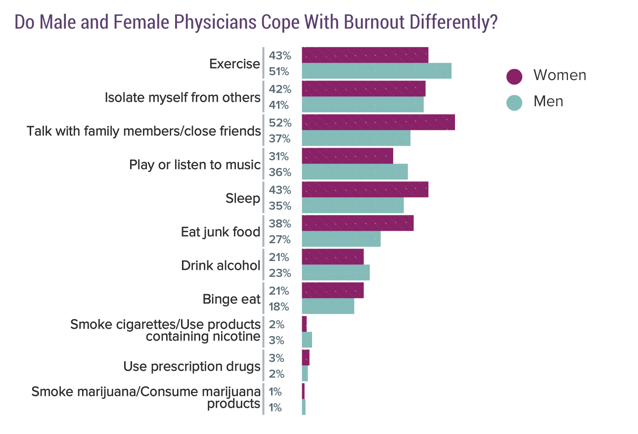 Medscape National Physician Burnout, Depression & Suicide Report 2019