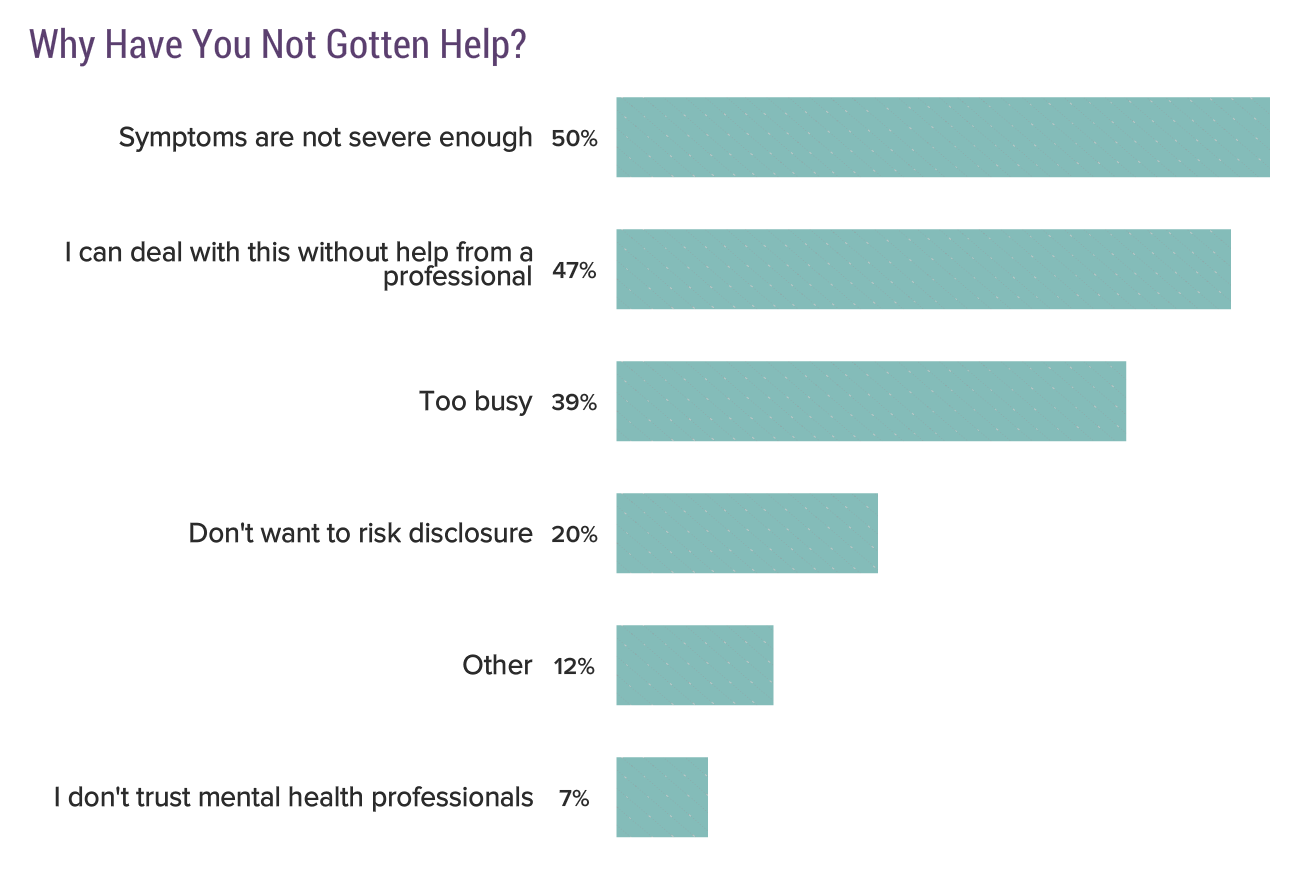 Medscape National Physician Burnout, Depression & Suicide Report 2019