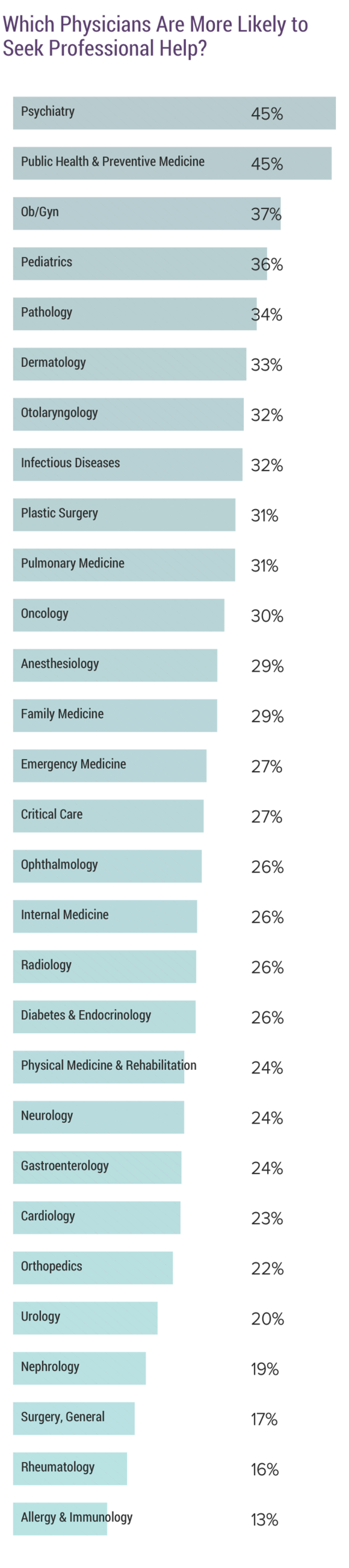 Medscape National Physician Burnout Depression Suicide Report 19 Medscape National Physician Burnout Depression Suicide Report 19