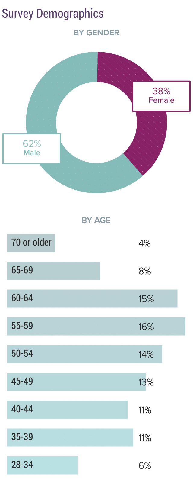 Medscape National Physician Burnout, Depression & Suicide Report 2019