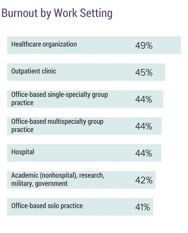 Medscape National Physician Burnout, Depression & Suicide Report 2019