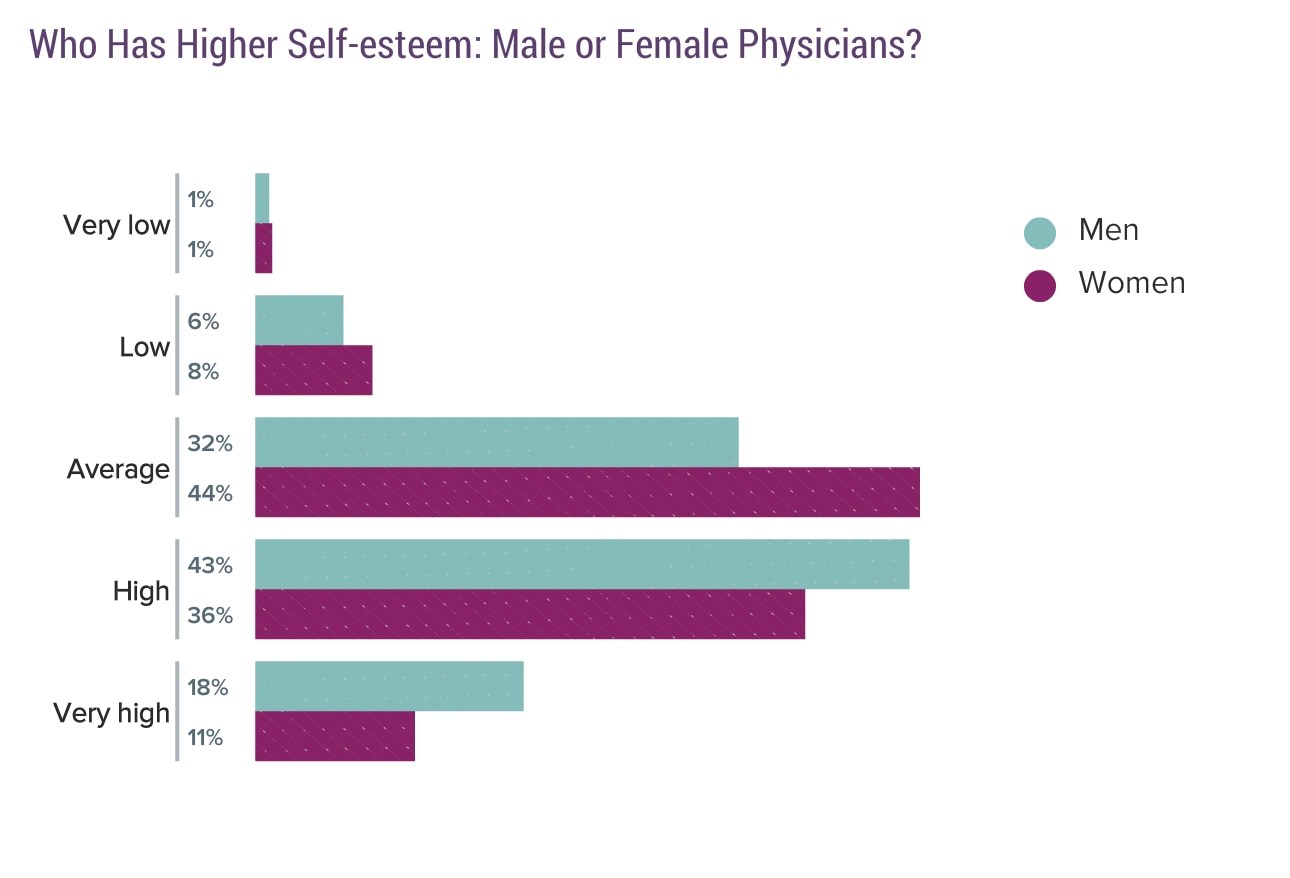 Medscape Physician Lifestyle & Happiness Report 2019