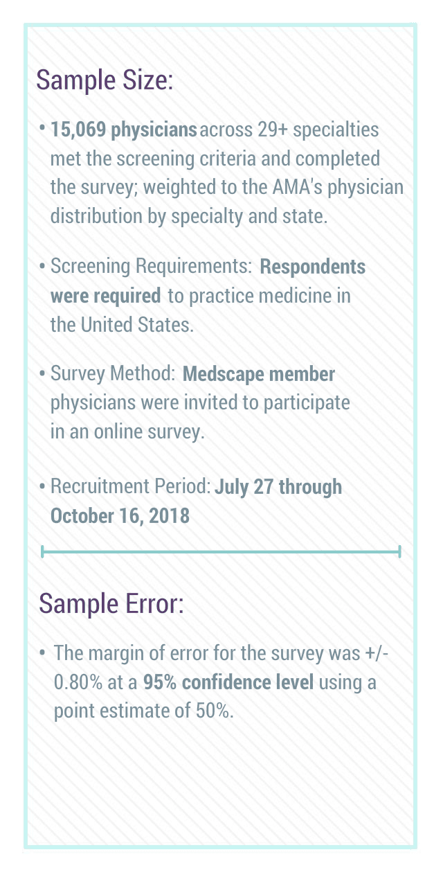 medscape-physician-lifestyle-happiness-report-2019