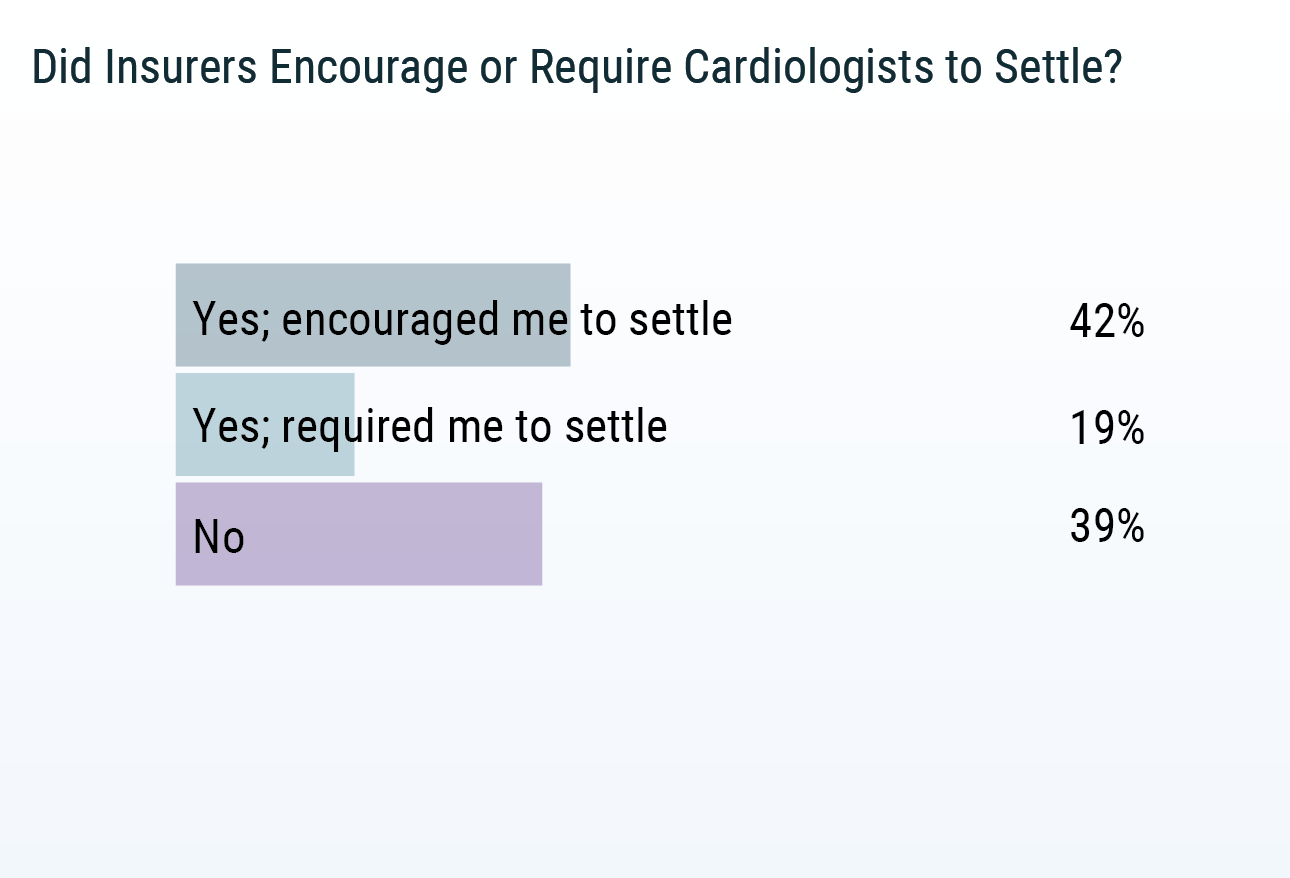 Medscape Cardiologist Malpractice Report 2019