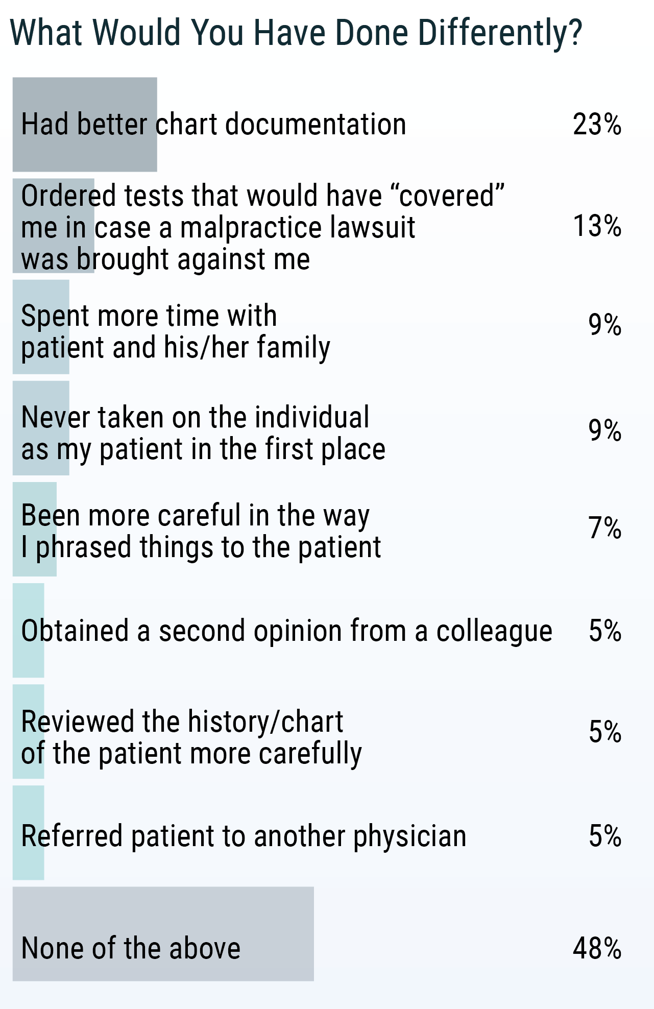 Medscape Cardiologist Malpractice Report 2019