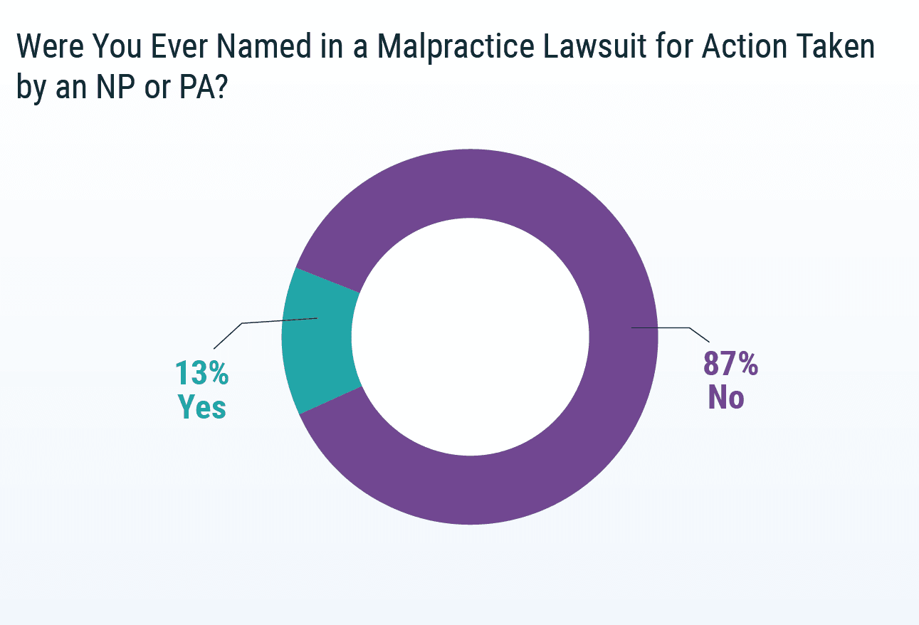 medscape-neurologist-malpractice-report-2019