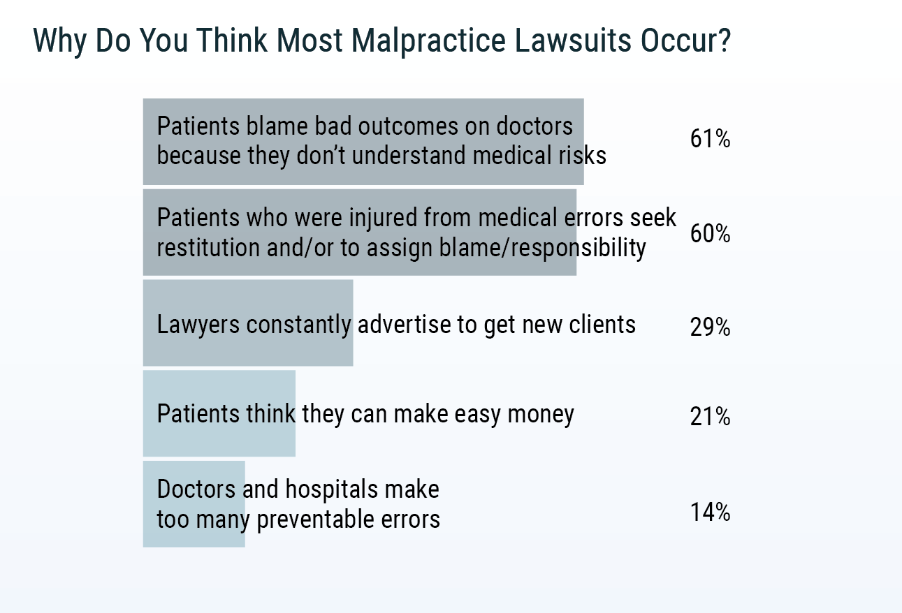 Medscape Psychiatrist Malpractice Report 2019
