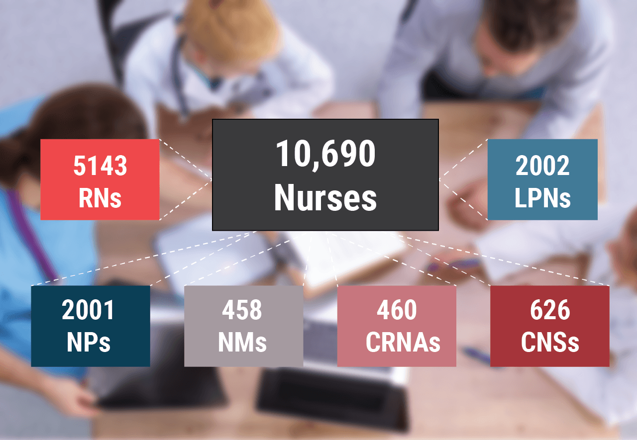 medscape-nurse-career-satisfaction-report-2019