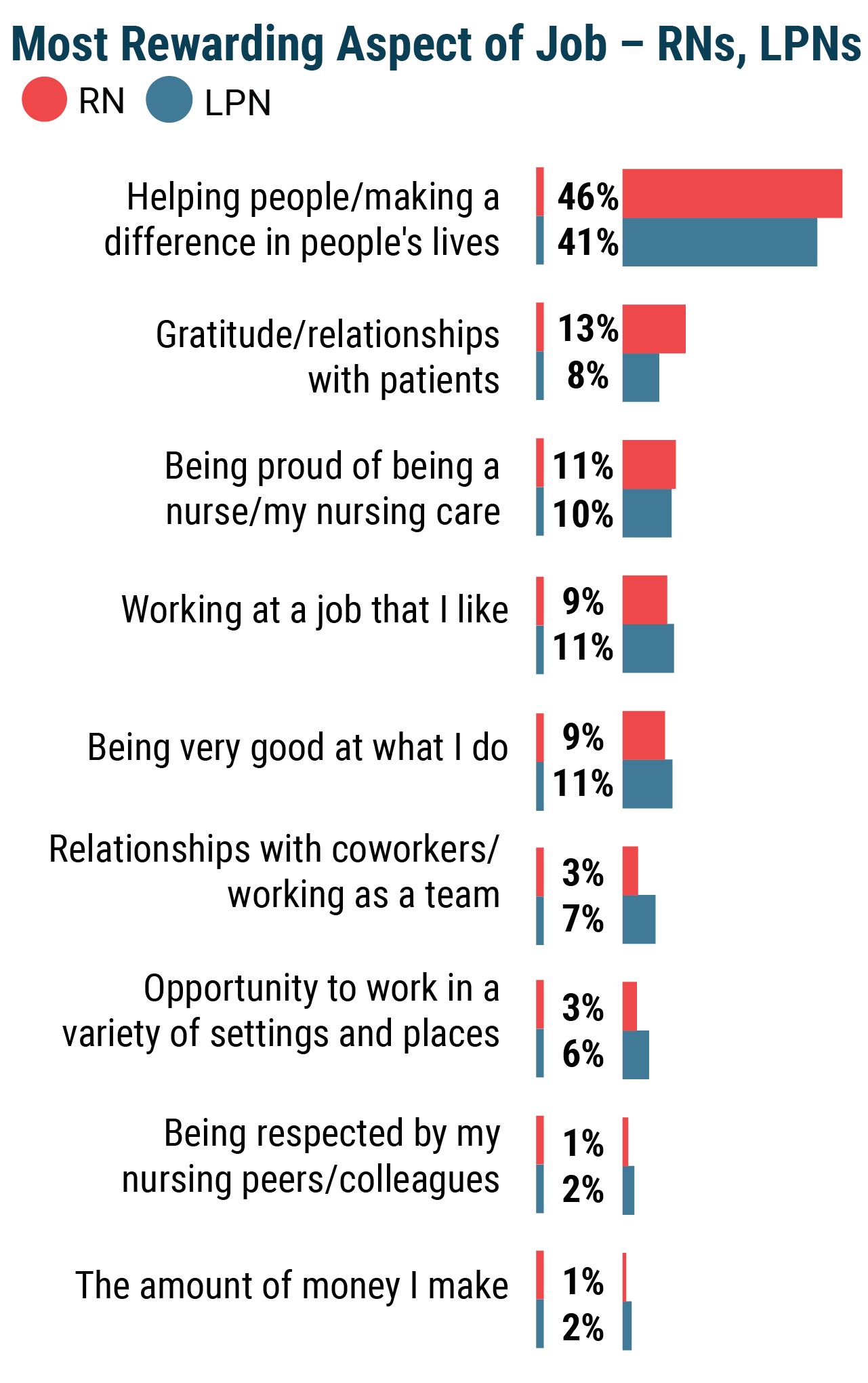 Medscape Nurse Career Satisfaction Report 2019