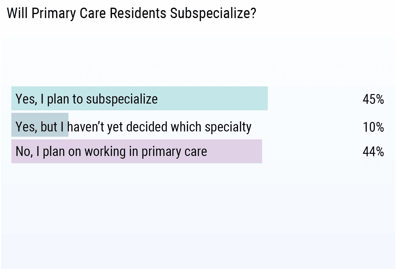 Medscape Residents Salary Debt Report 2019