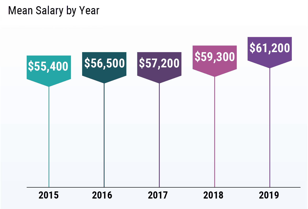 medscape-residents-salary-debt-report-2019