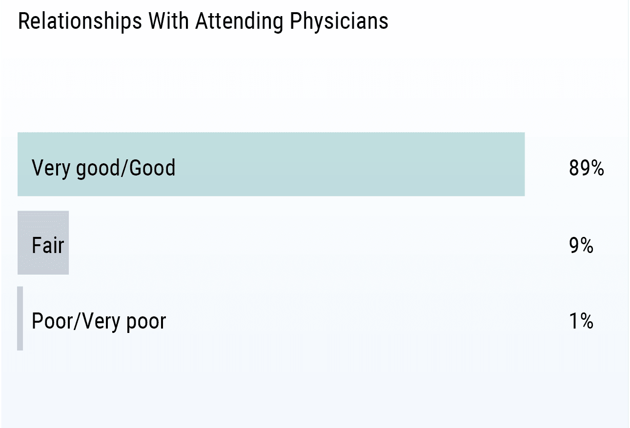 Medscape Residents Salary Debt Report 2019