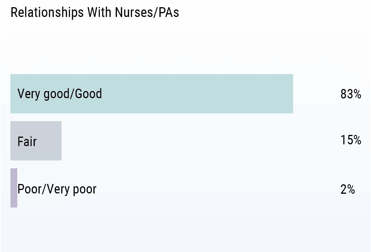 Medscape Residents Salary Debt Report 2019
