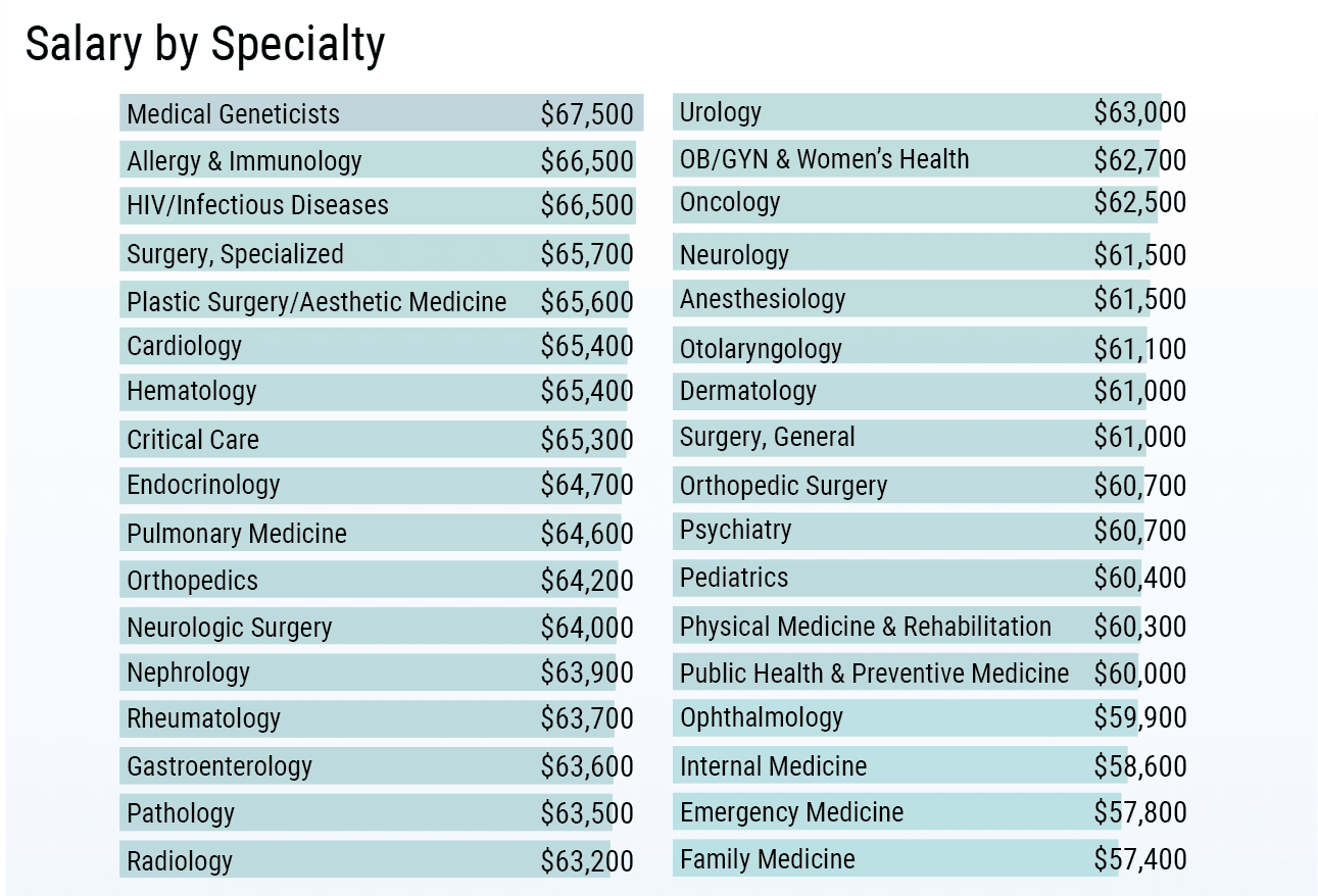 medscape-residents-salary-debt-report-2019