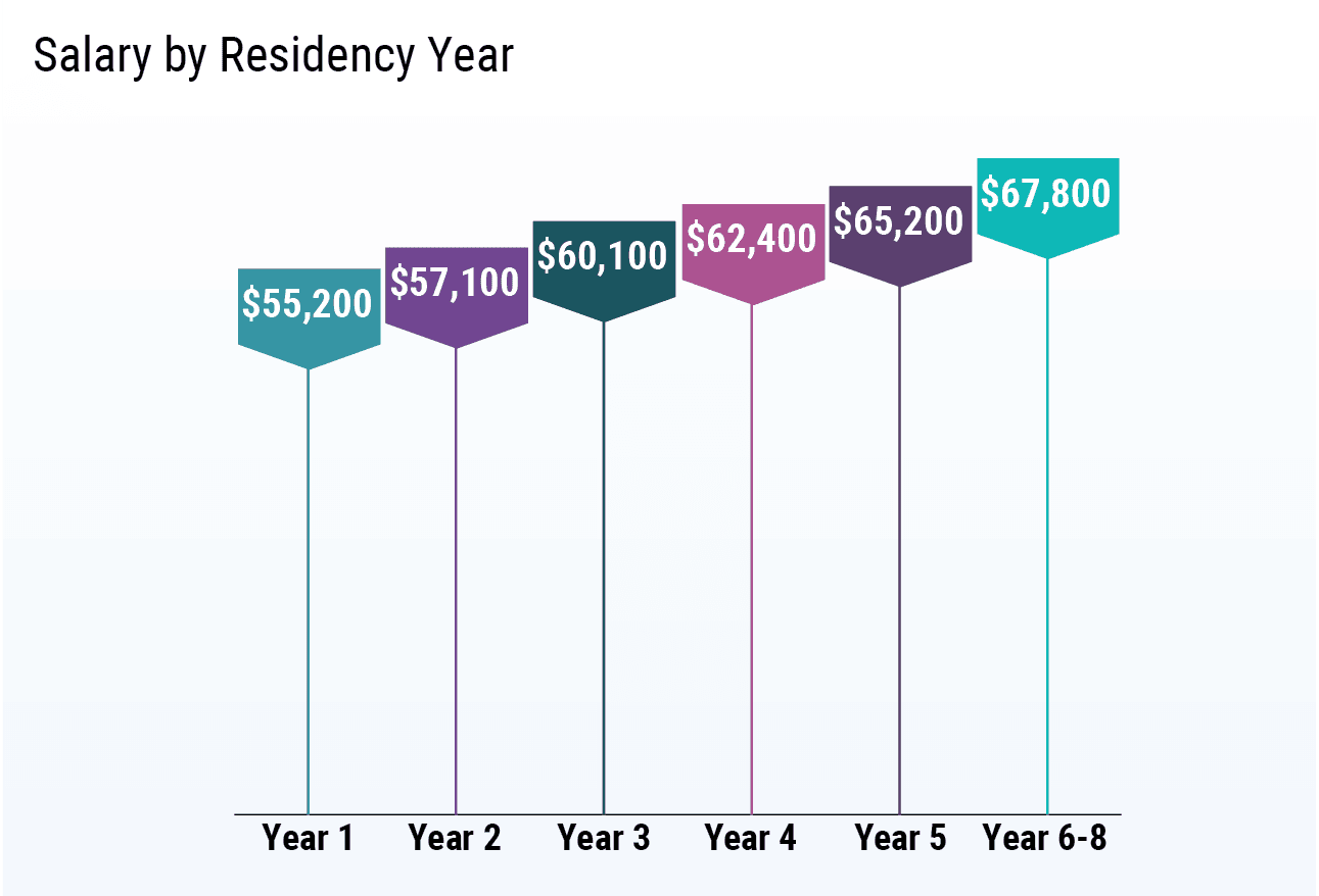 Pediatric Resident Salary Philippines