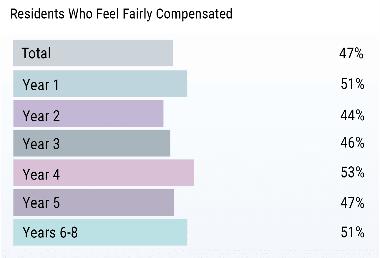 medscape-residents-salary-debt-report-2019