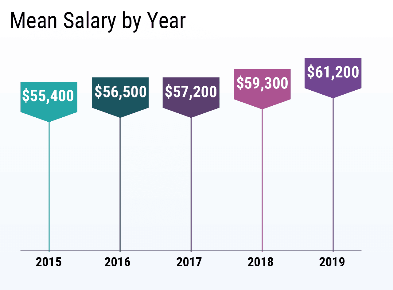 Medscape Residents Salary Debt Report 2019 medscape-residents-salary-debt-report-2019