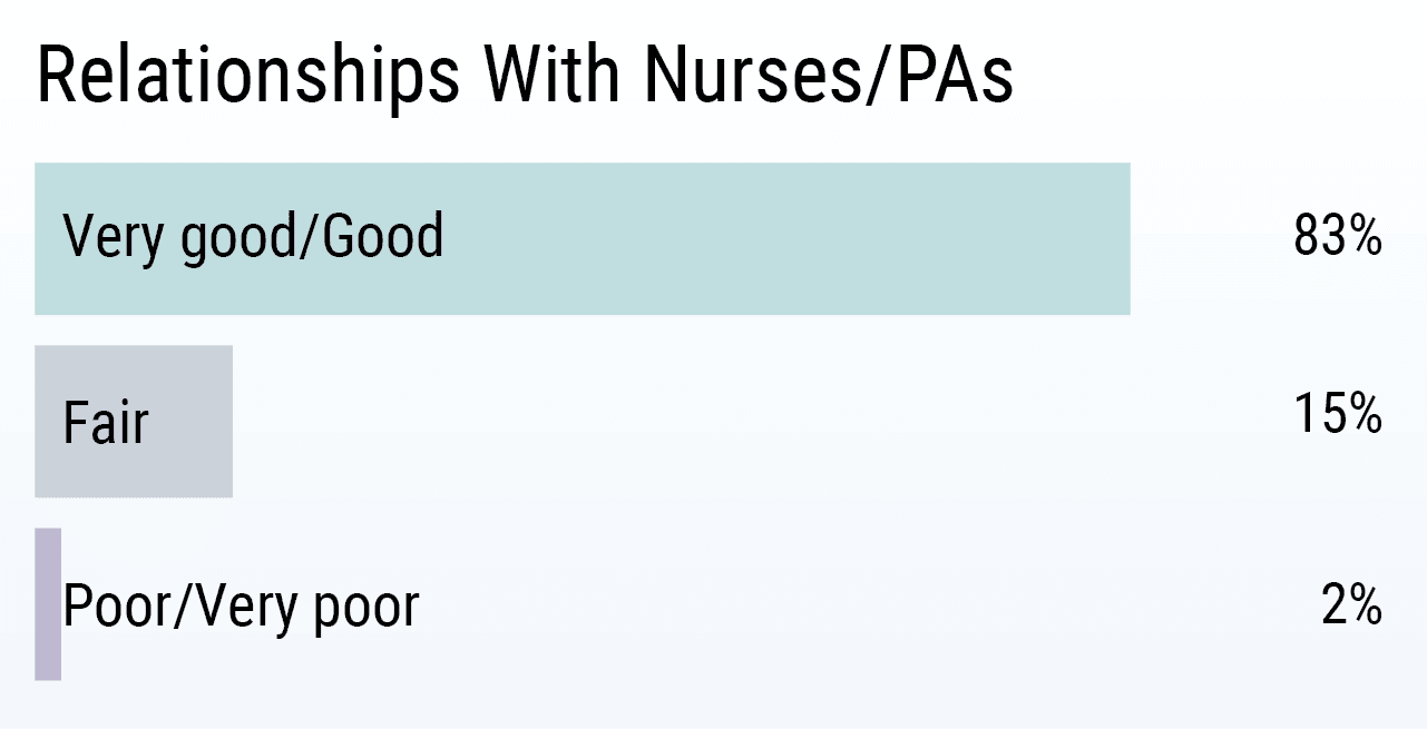 Medscape Residents Salary Debt Report 2019