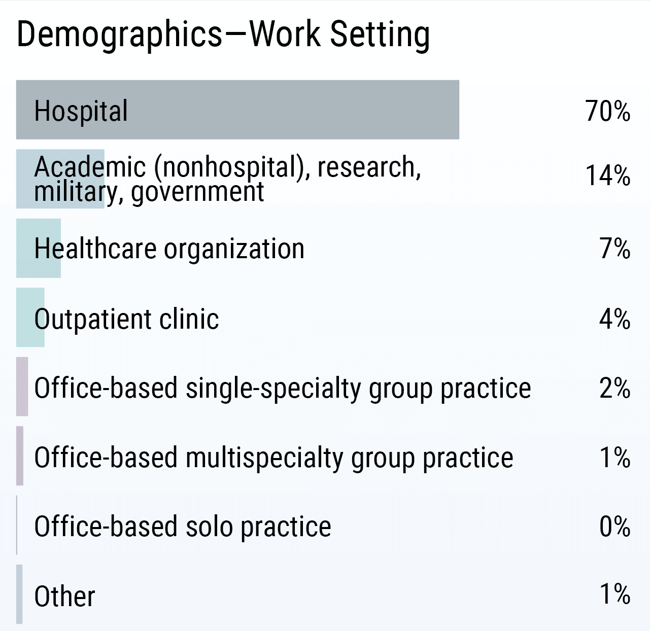 Medscape Residents Salary Debt Report 2019