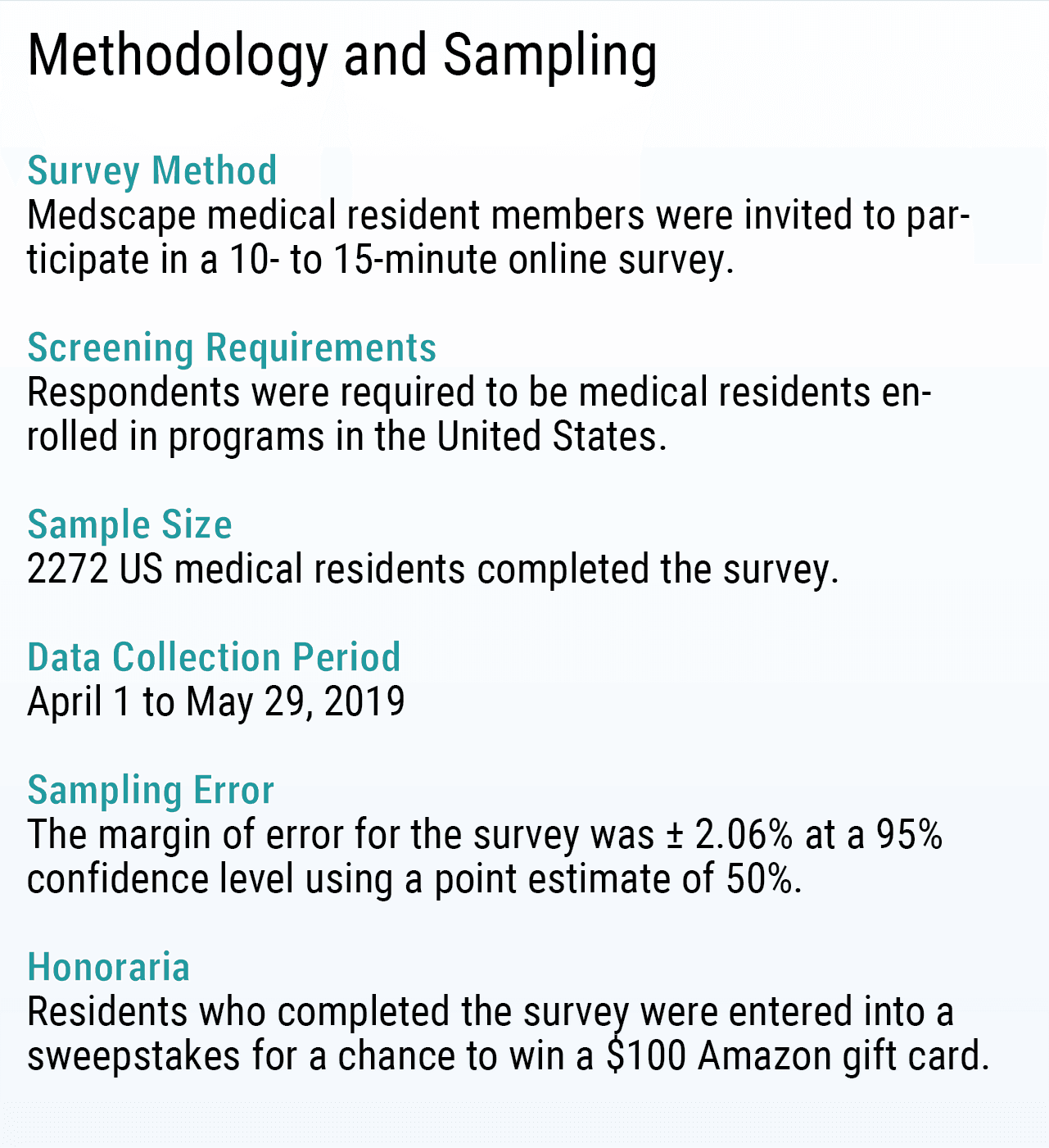 Medscape Residents Salary Debt Report 2019