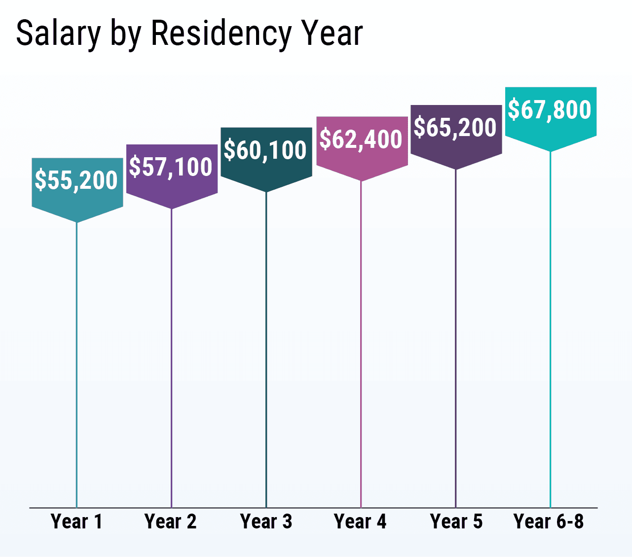 medscape-residents-salary-debt-report-2019