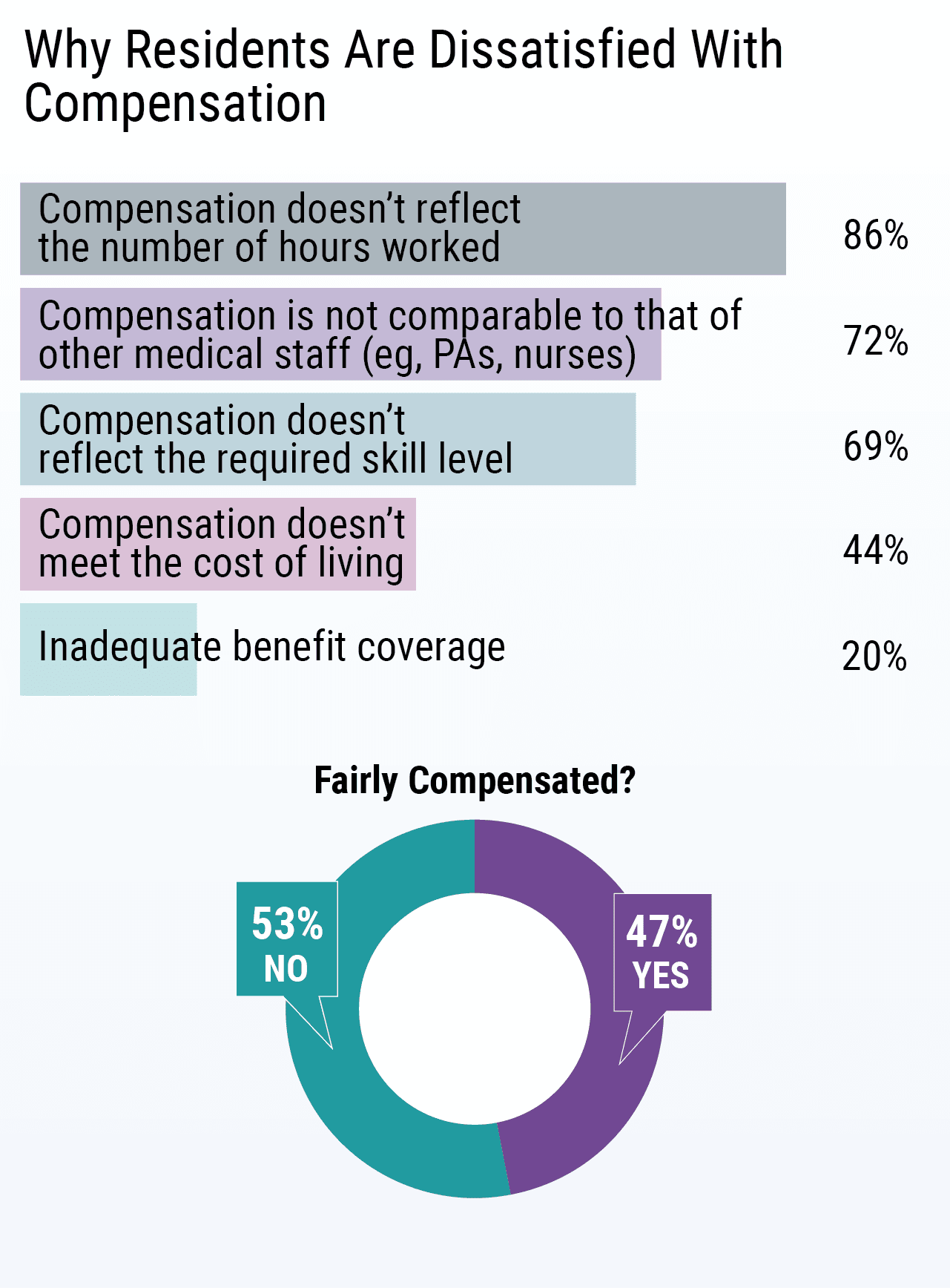medscape-residents-salary-debt-report-2019
