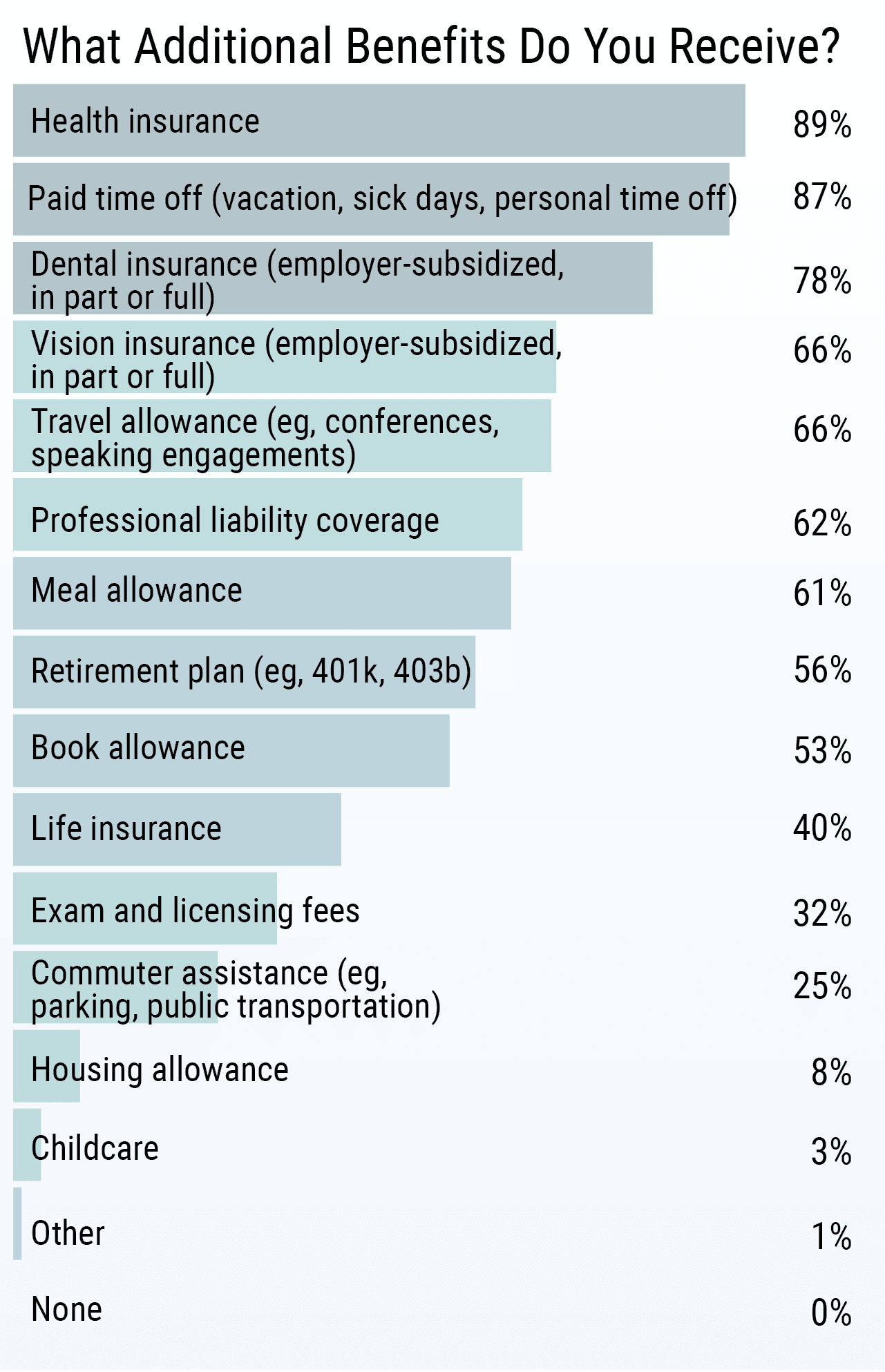 Medscape Residents Salary Debt Report 2019