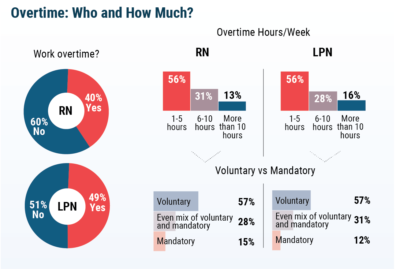 medscape-rn-lpn-compensation-report-2019
