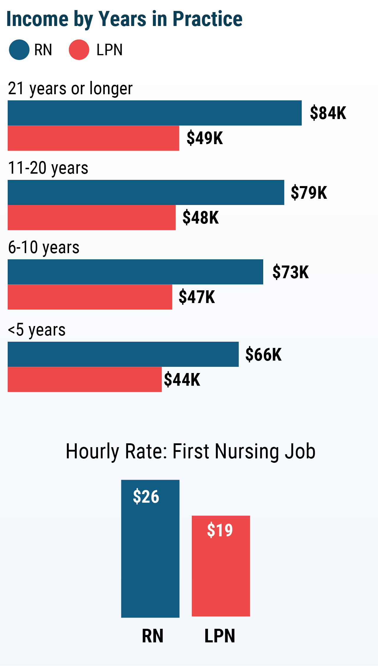 Lpn Salary In Texas Per Hour