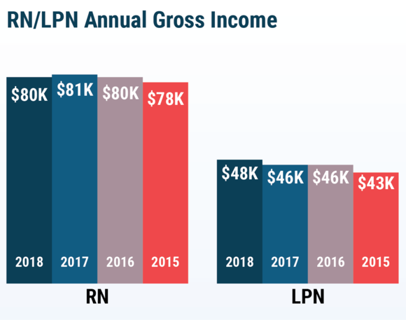 18-lpn-average-salary-florida-average-list-jobs-salary