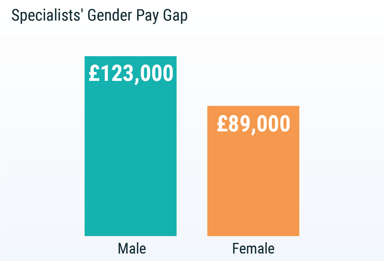 medical research salary uk