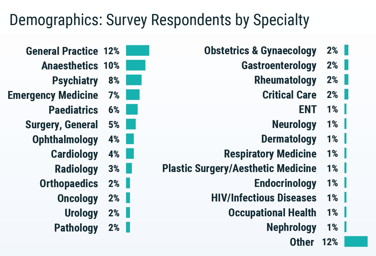 uk-doctors-salary-and-satisfaction-report-2019