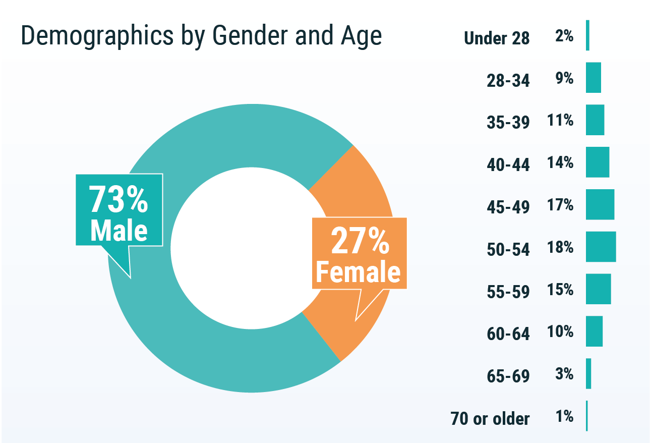 UK Doctors’ Salary and Satisfaction Report 2019