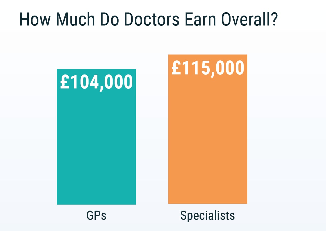 clinical phd salary uk