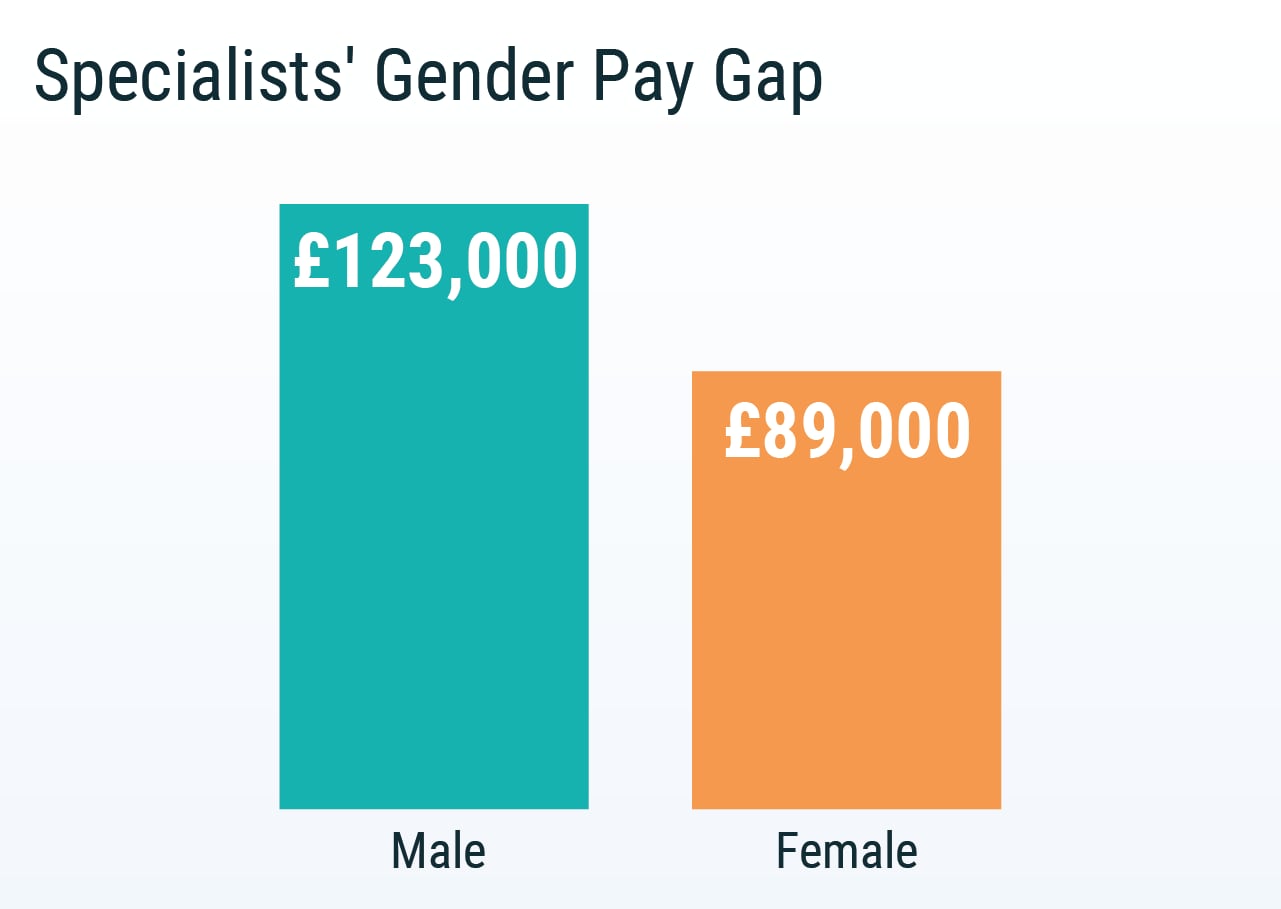 uk-doctors-salary-and-satisfaction-report-2019