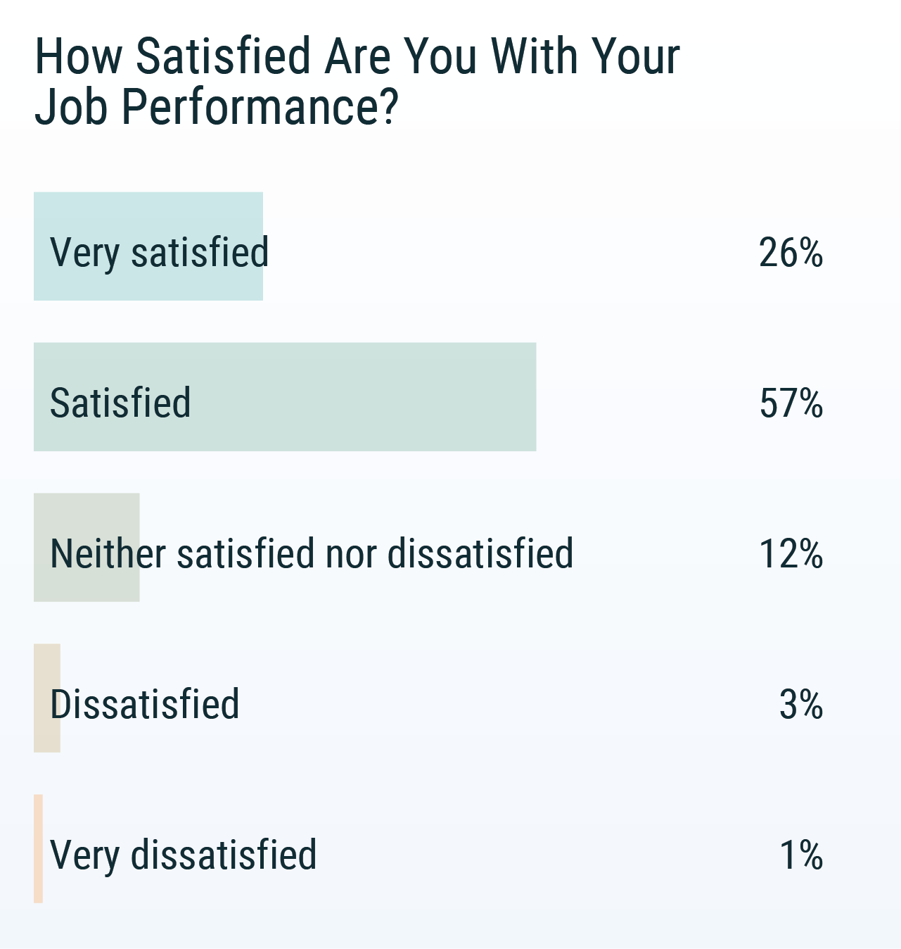 UK Doctors’ Salary and Satisfaction Report 2019