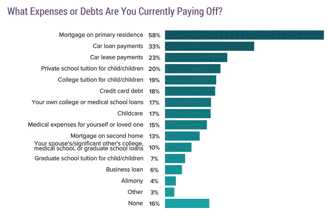 Medscape Cardiologist Debt and Net Worth Report 2020