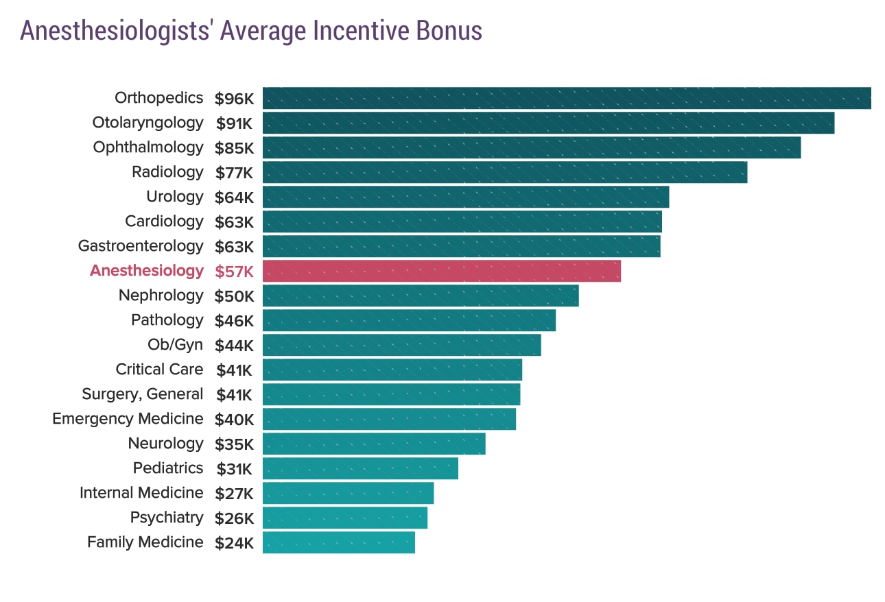 medscape-anesthesiologist-compensation-report-2020