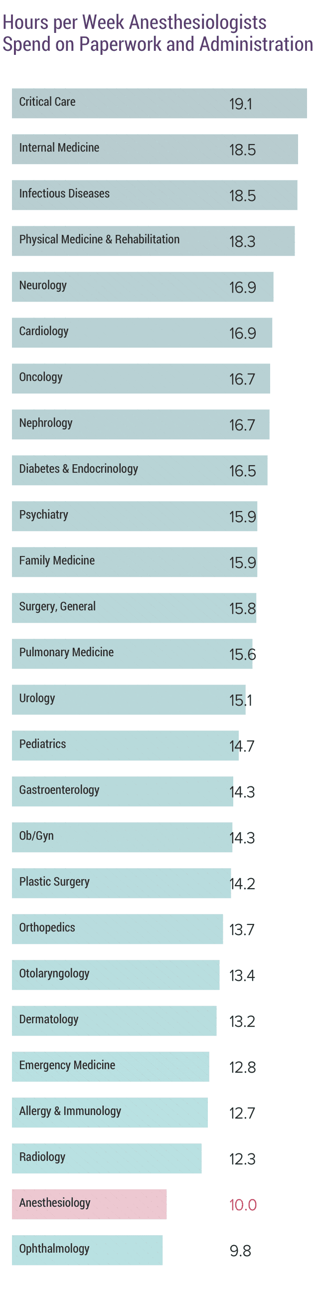 medscape-anesthesiologist-compensation-report-2020