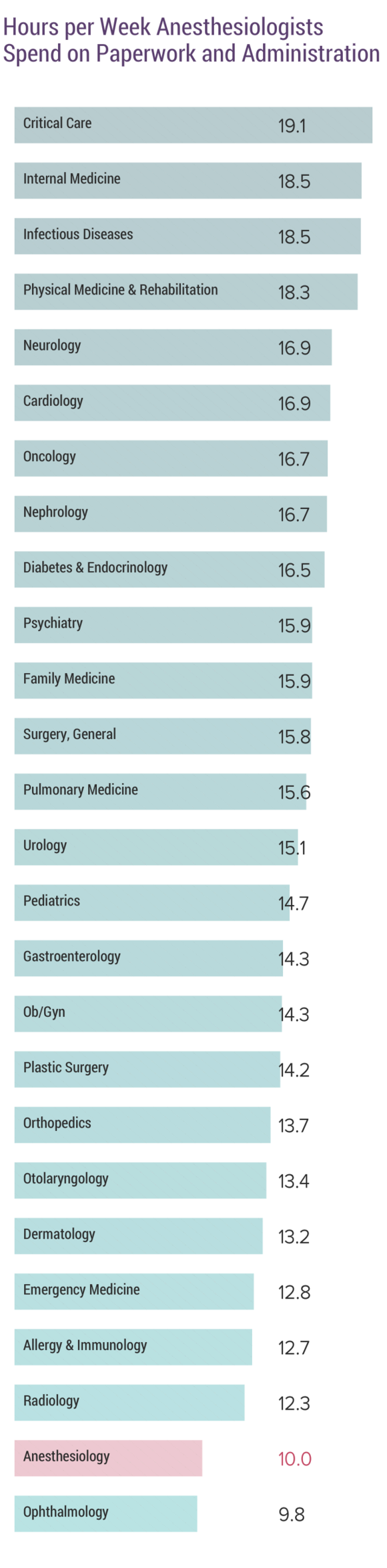 medscape-anesthesiologist-compensation-report-2020