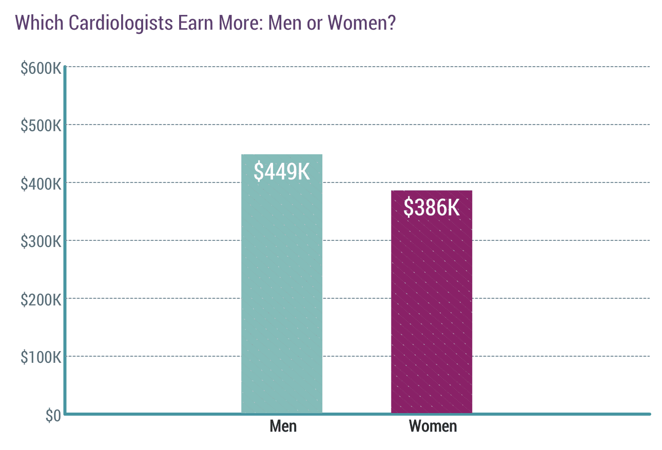 medscape-cardiologist-compensation-report-2020