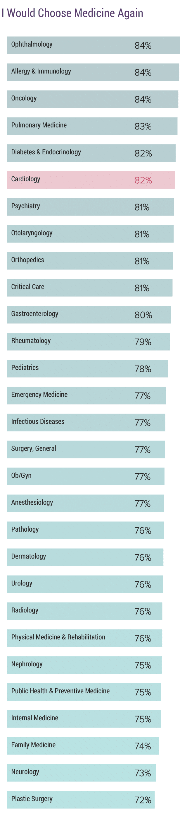 medscape-cardiologist-compensation-report-2020
