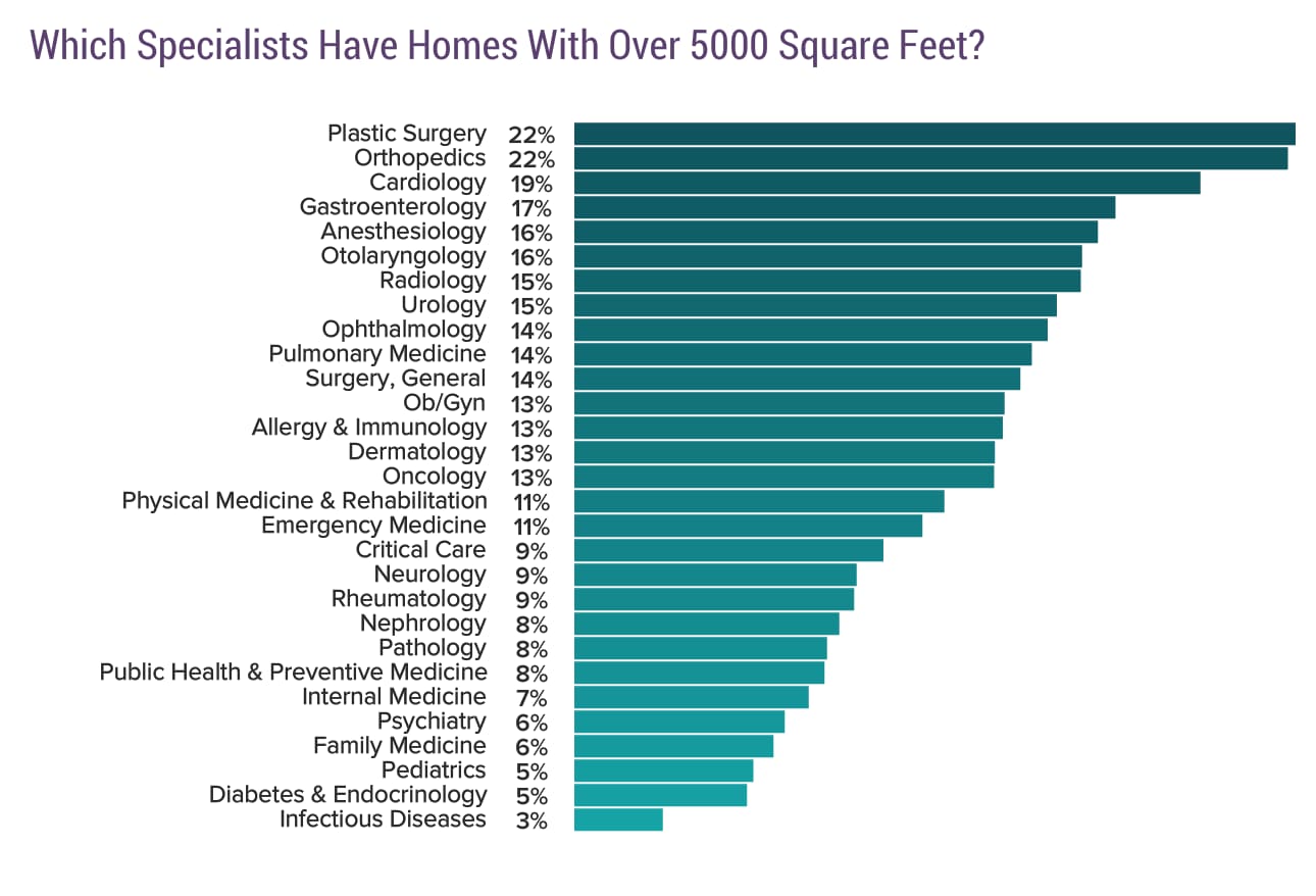 Medscape Physician Debt and Net Worth Report 2020