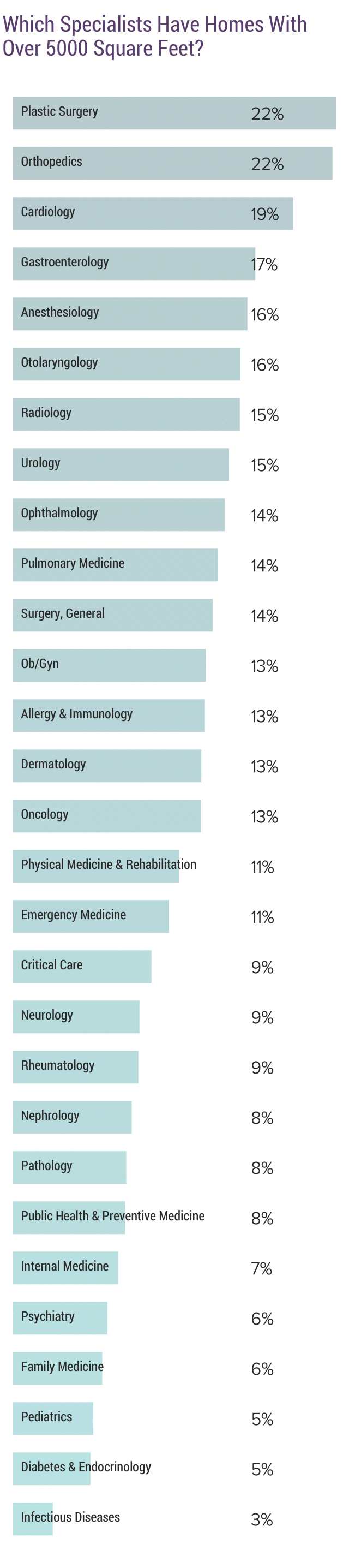 Medscape Physician Debt and Net Worth Report 2020