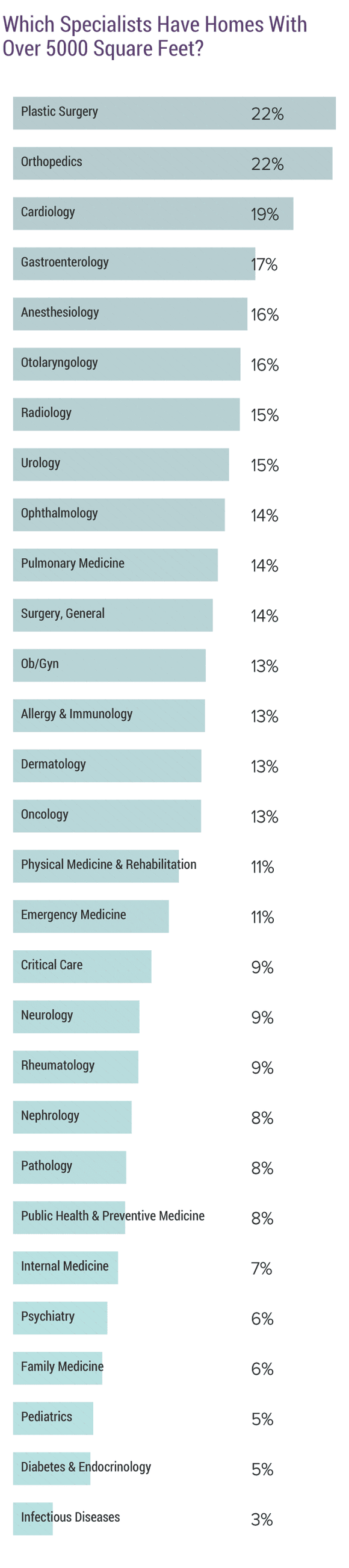 Medscape Physician Debt and Net Worth Report 2020