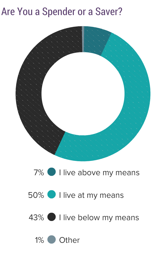 Medscape Physician Debt and Net Worth Report 2020