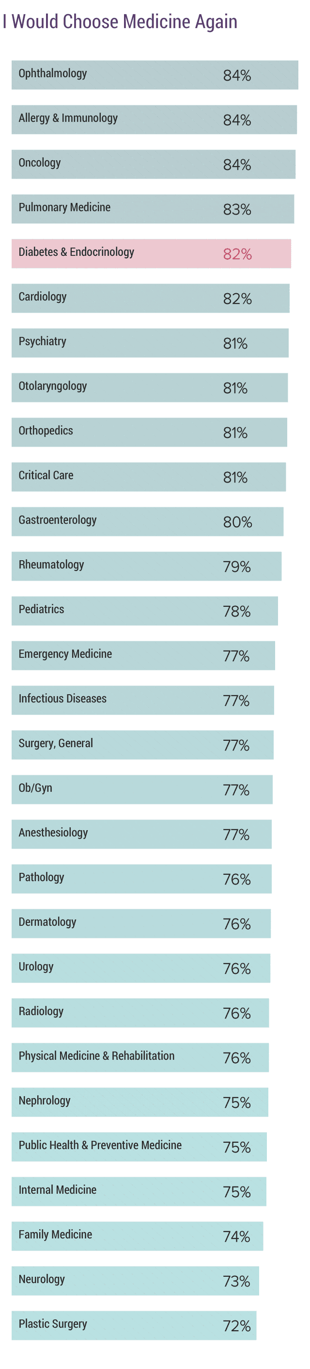 medscape-endocrinologist-compensation-report-2020